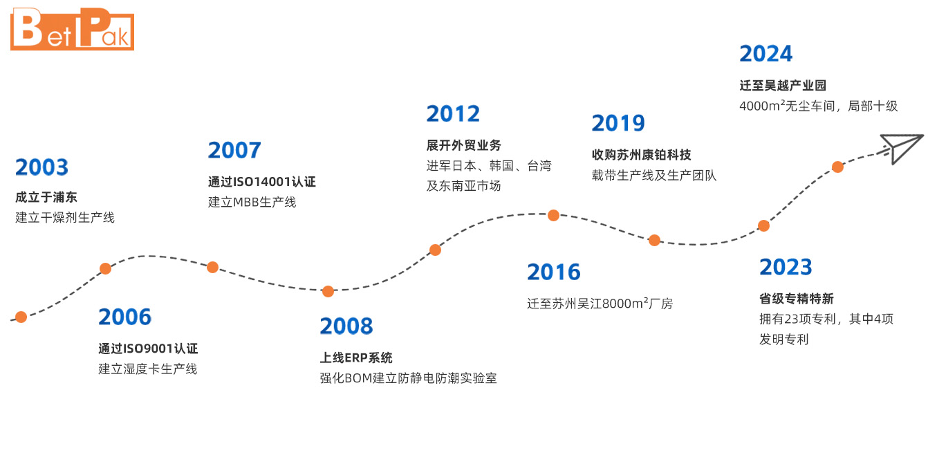 发展历程(中文).png 发展历程(中文).png